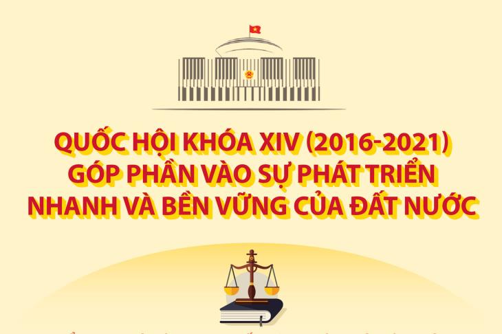 Quốc hội khóa XIV (2016 - 2021) góp phần vào sự phát triển nhanh và bền vững của đất nước